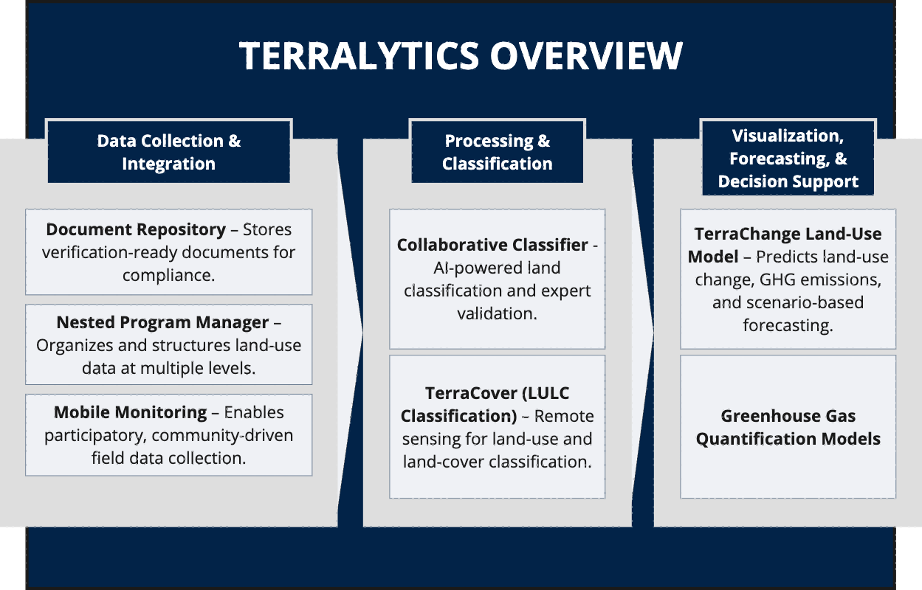 terralyticsoverviewschematiclarge