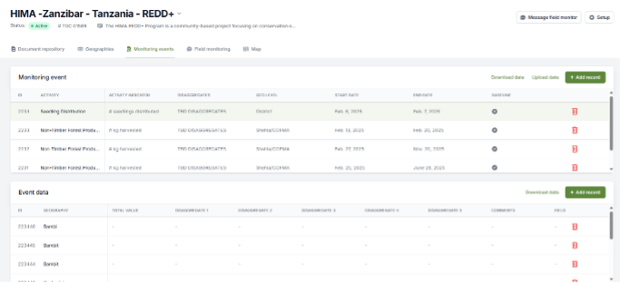 NPMgeographicallynested