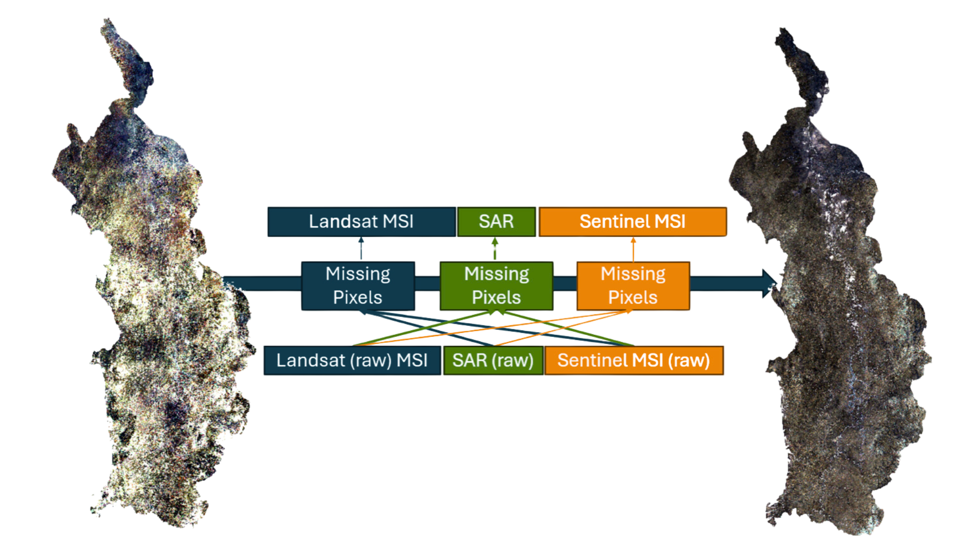 dataprocessingandprepTERRACOVER2